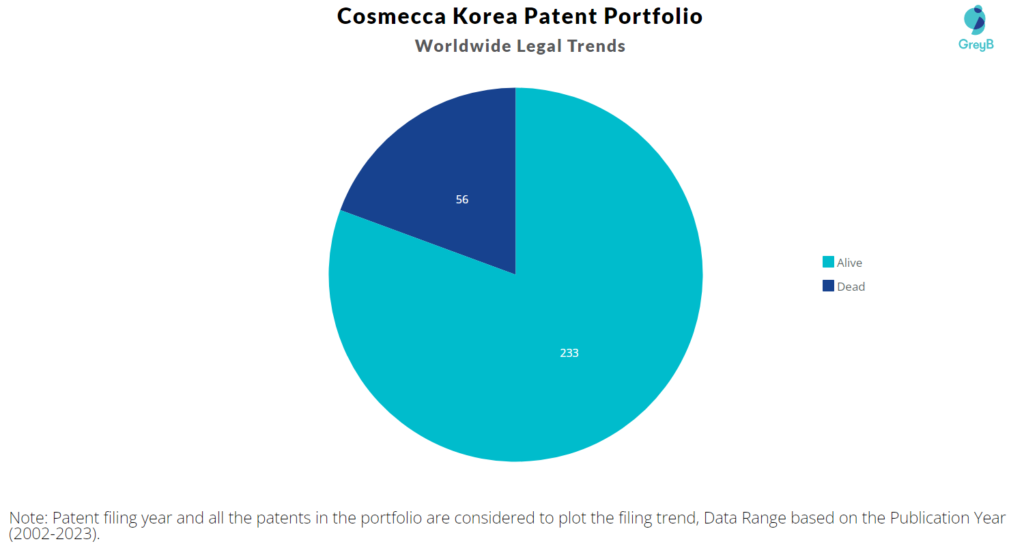 Cosmecca Korea Patent Portfolio