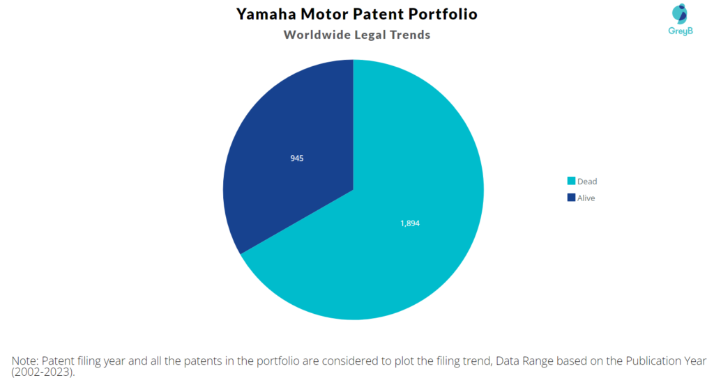 Yamaha Motor Patent Portfolio