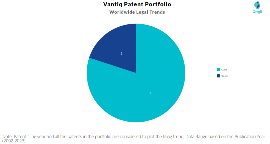 Vantiq Patent Portfolio