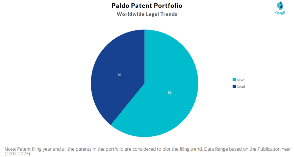 Paldo Patent Portfolio