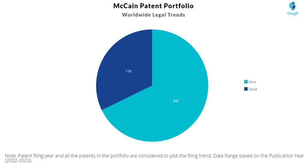 McCain Patent Portfolio