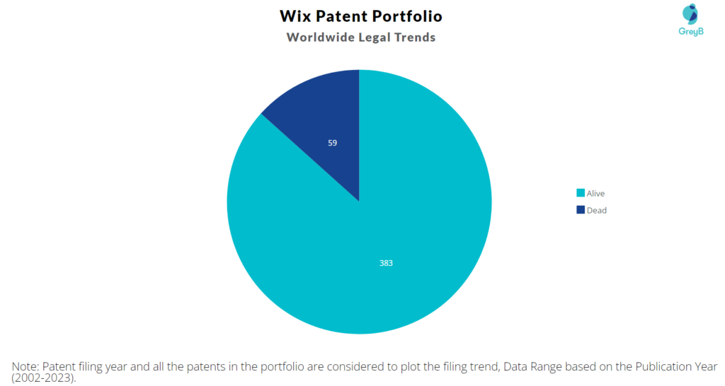 Wix Patent Portfolio