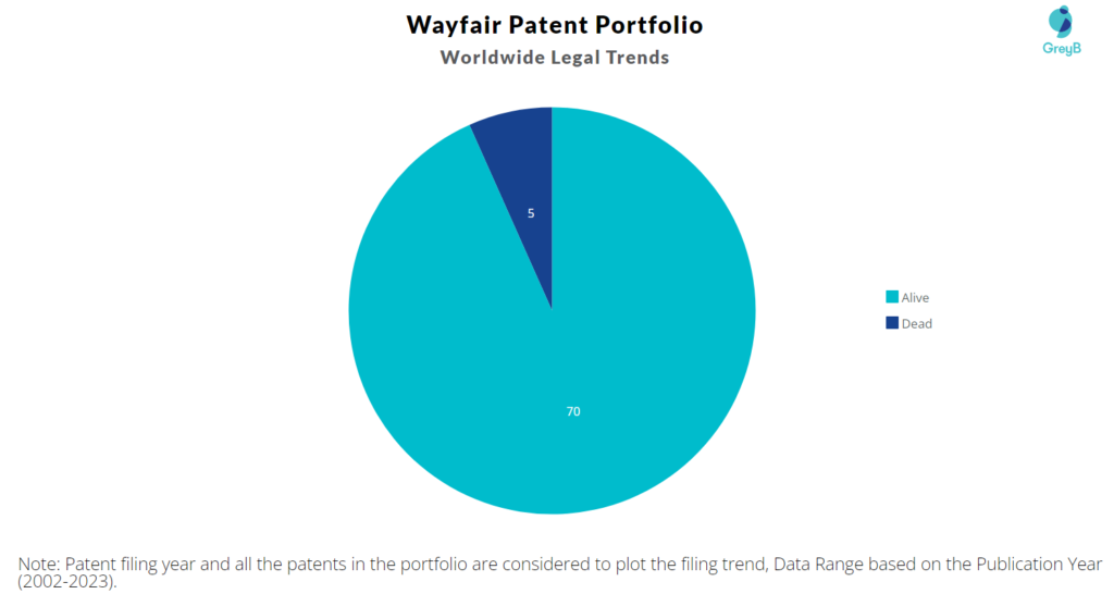 Wayfair Patent Portfolio