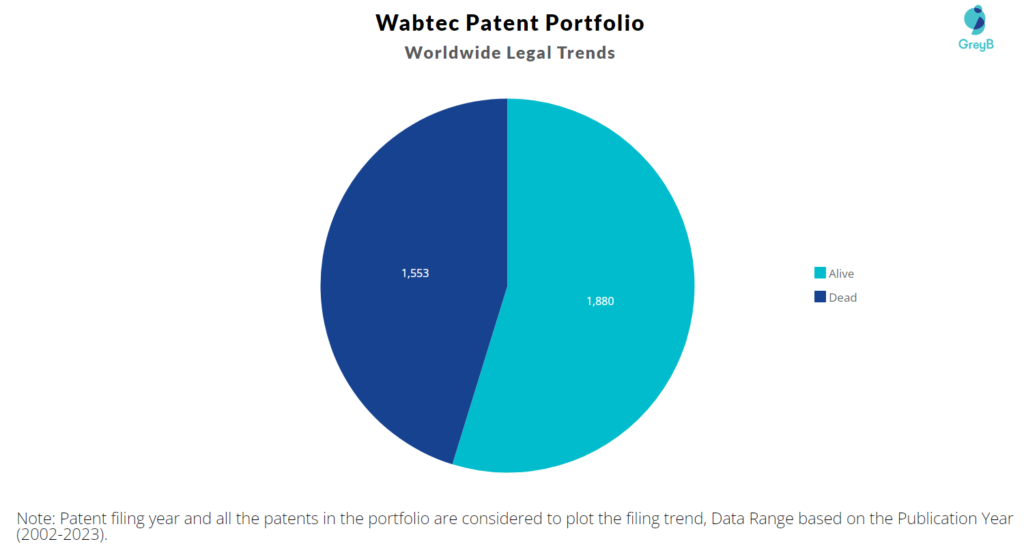 Wabtec Patent Portfolio