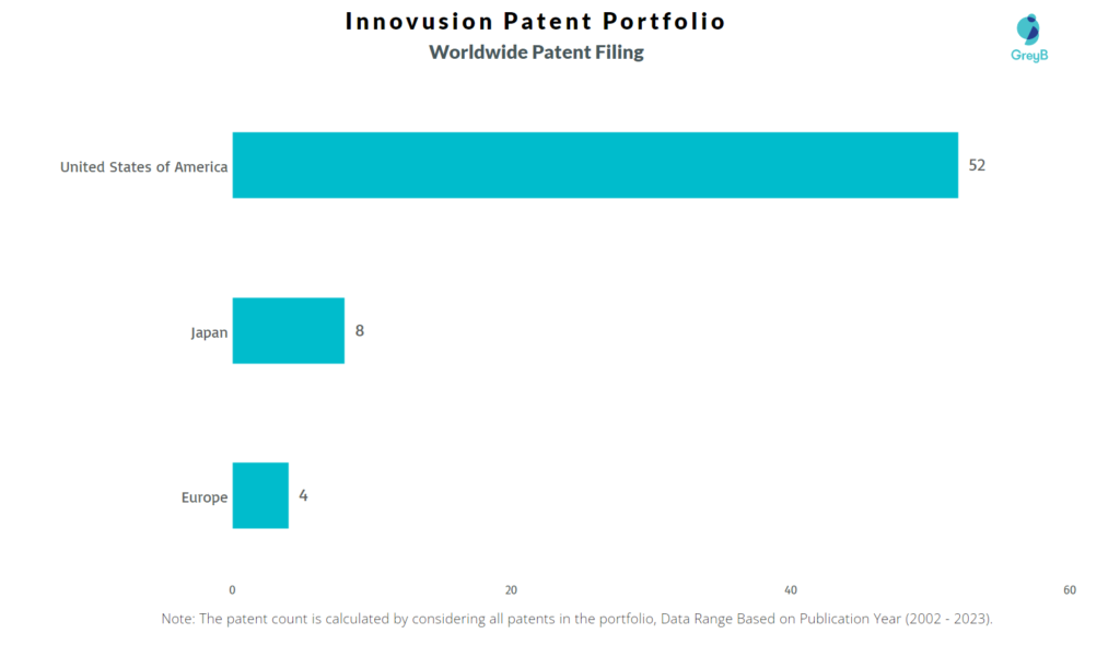 Innovusion Worldwide Patent FIling