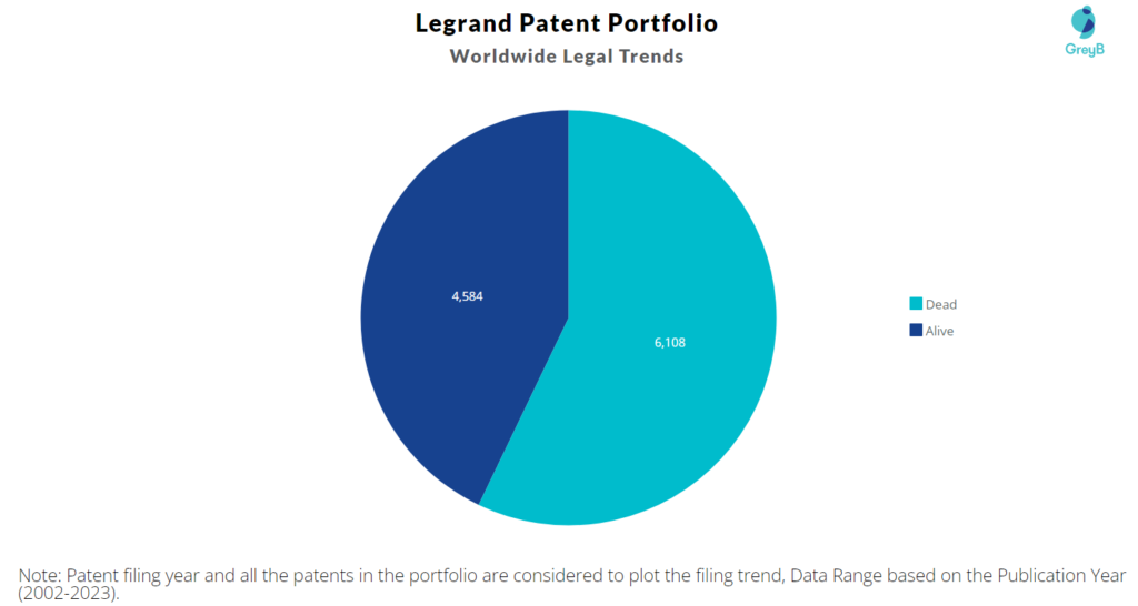 Legrand Patent Portfolio