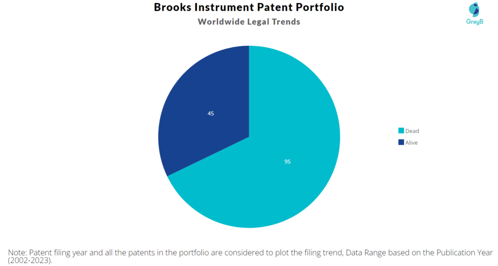 Brooks Instrument Patent Portfolio