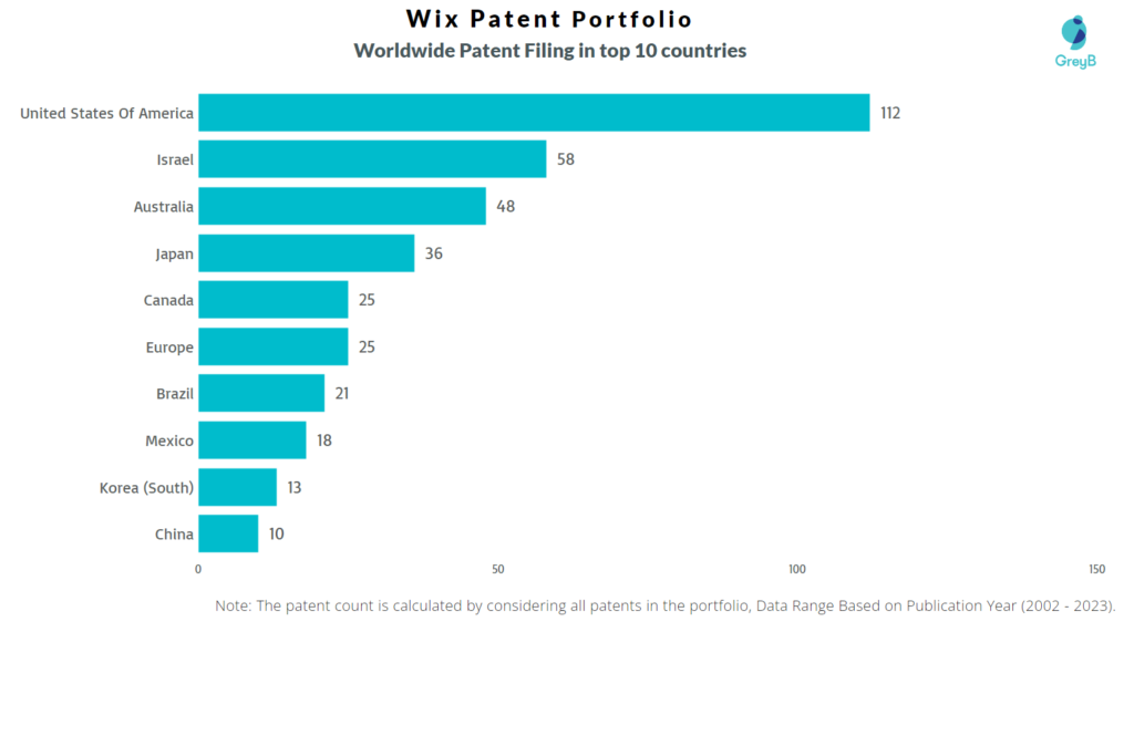 Wix Worldwidewide Patent Filing