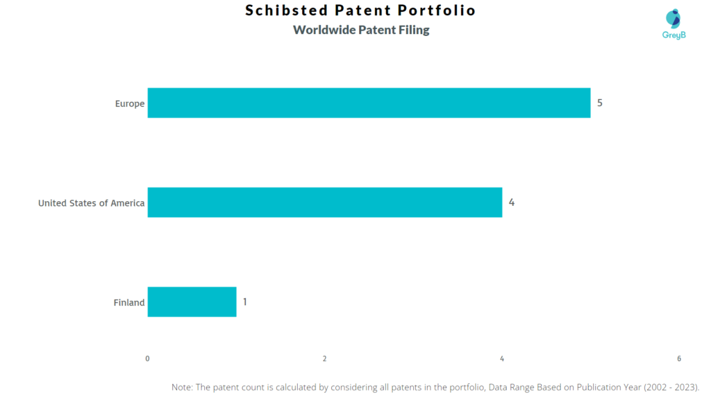 Schibsted Worldwide Patent FIling
