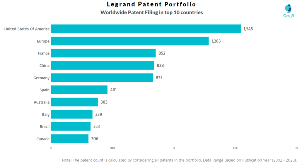 Legrand Worldwide Patent Filing