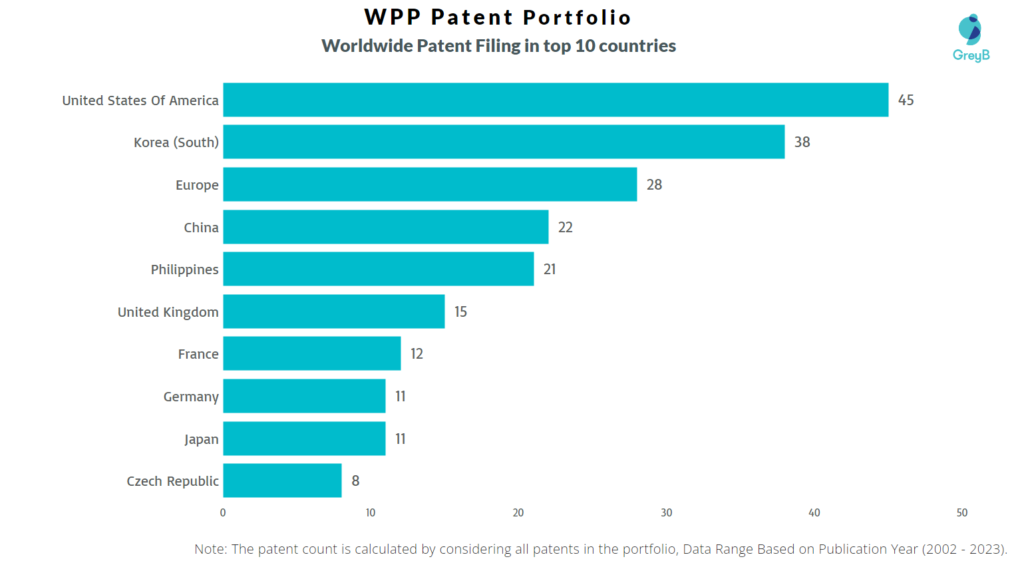 WPP Worldwide Patents Filing