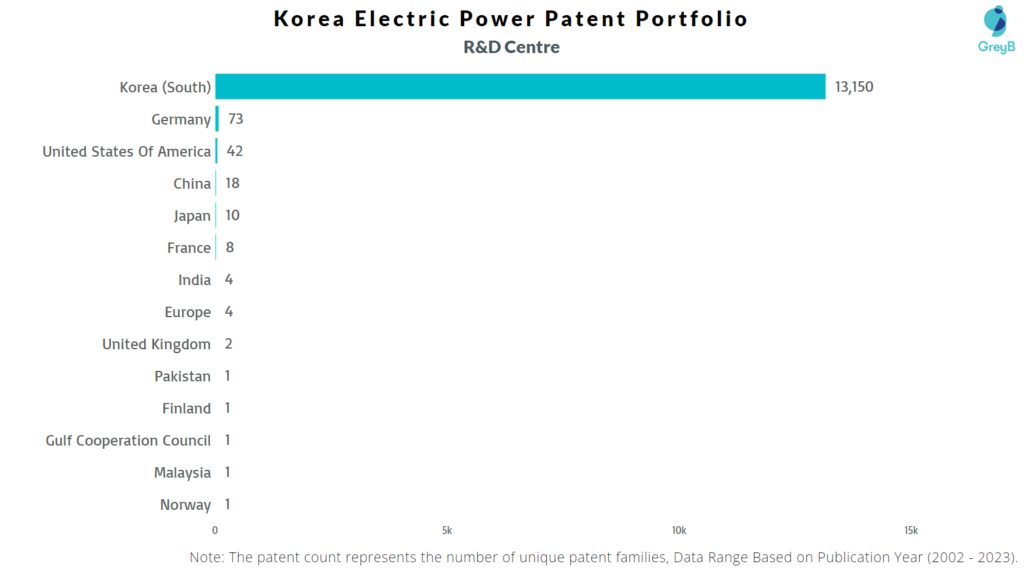 R&D Centers of Korea Electric Power