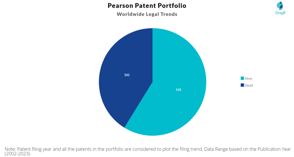 Pearson Patent Portfolio