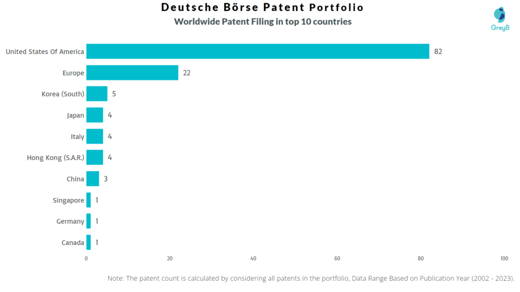 Deutsche Börse Worldwide Patents