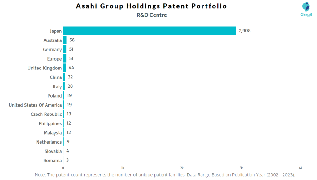 R&D Centers of Asahi Group Holdings