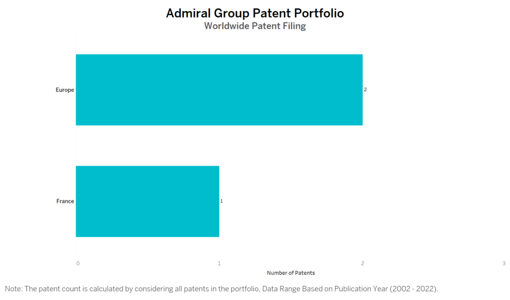 Admiral Group Worldwide Patent Filing