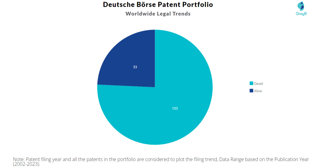 Deutsche Börse Patents Portfolio