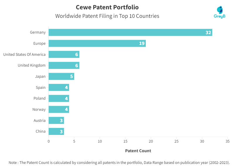 Cewe Worldwide Patent Filing