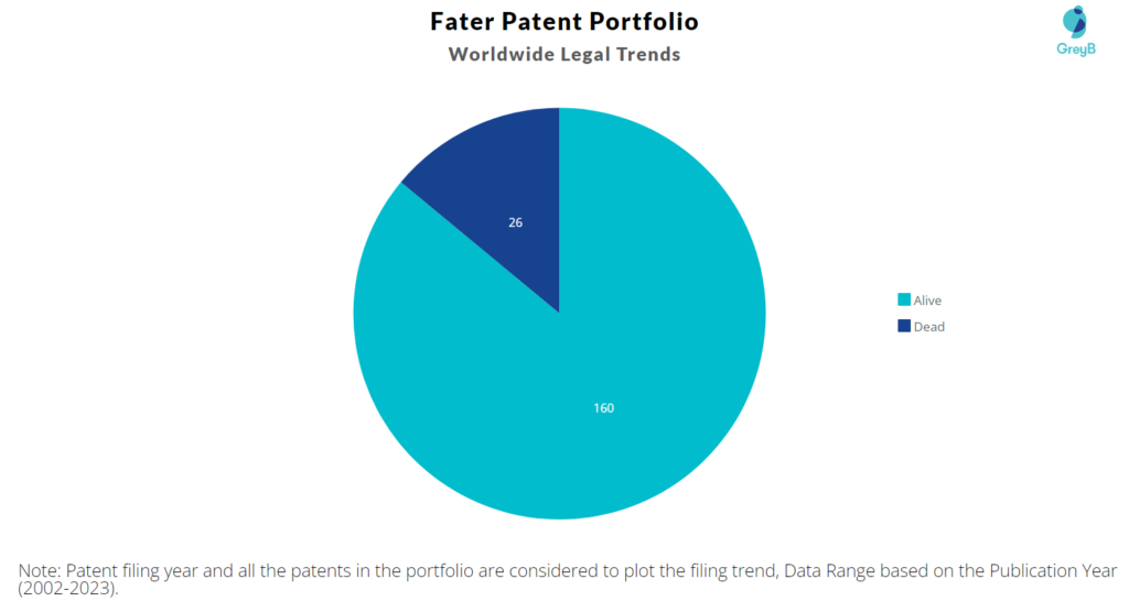 Fater Patent Portfolio