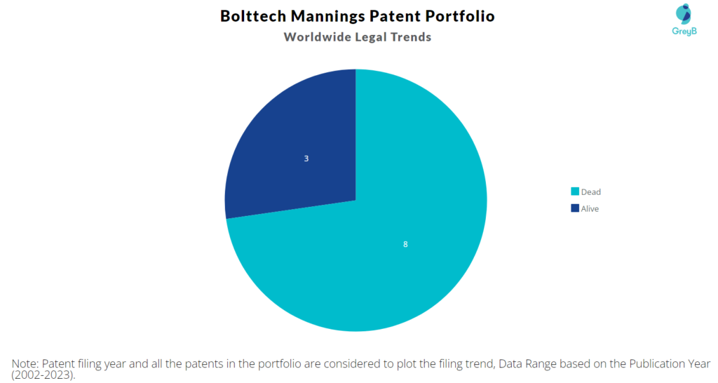 Bolttech Mannings Patent Portfolio