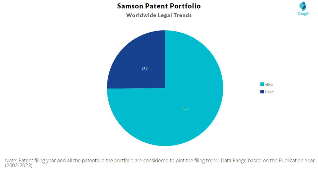 Samson Patent Portfolio