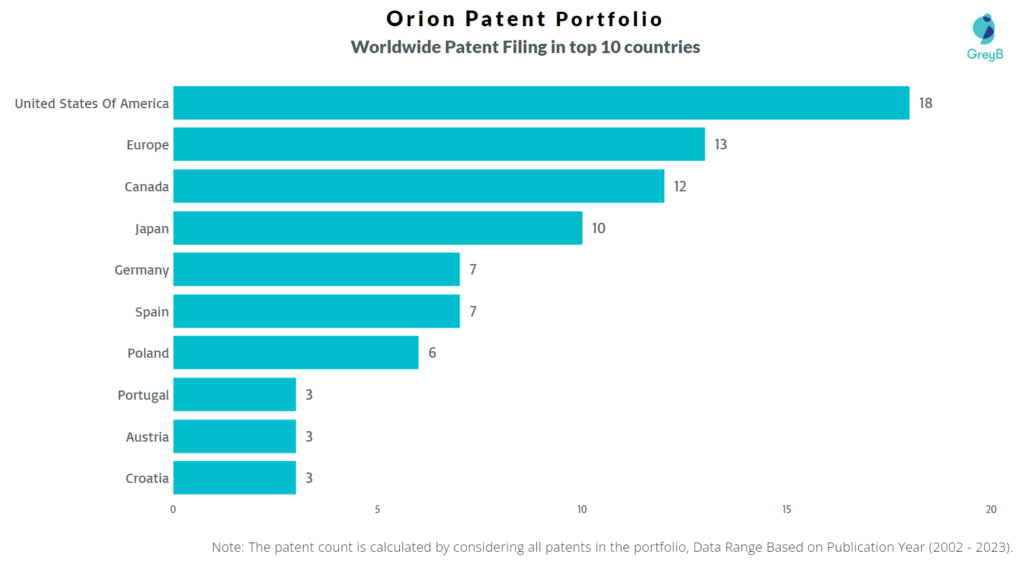 Orion Worldwide Patent Filing