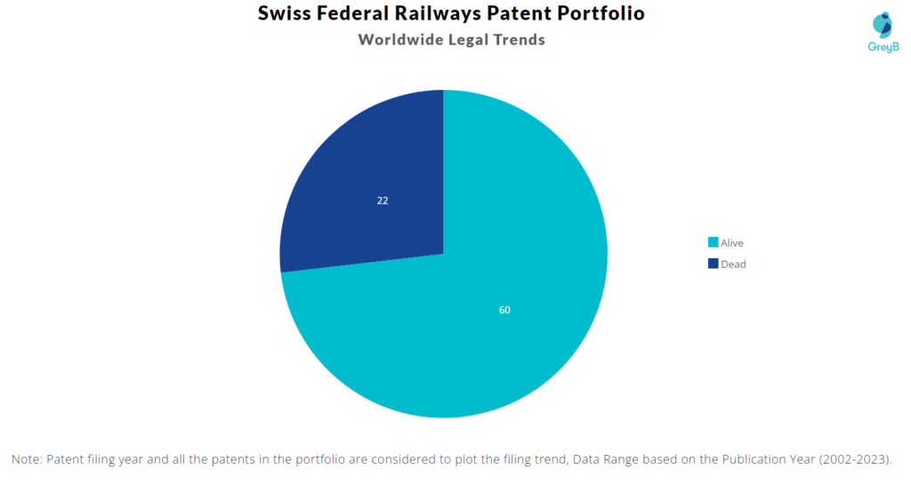 Swiss Federal Railways Patent Portfolio