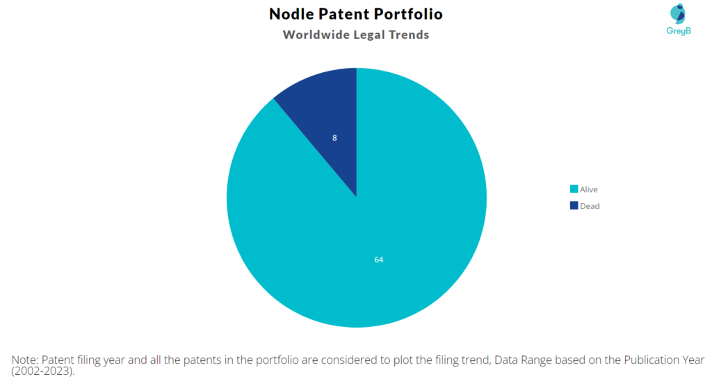 Nodle Patent Portfolio