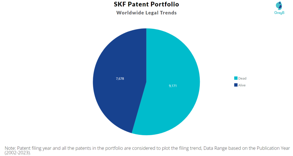 SKF Patent Portfolio
