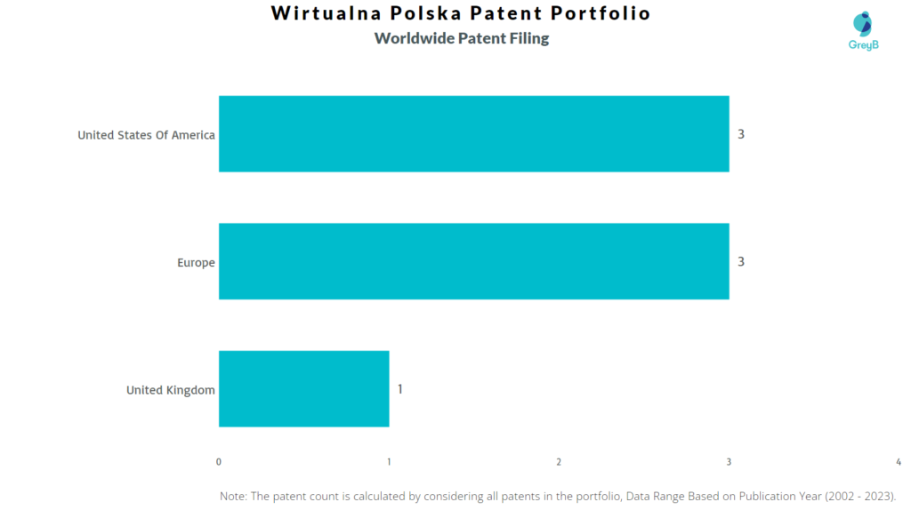 Wirtualna Polska Worldwide Patent Filing