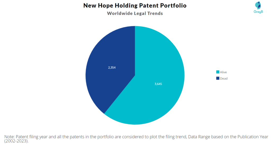 New Hope Holding Patent Portfolio