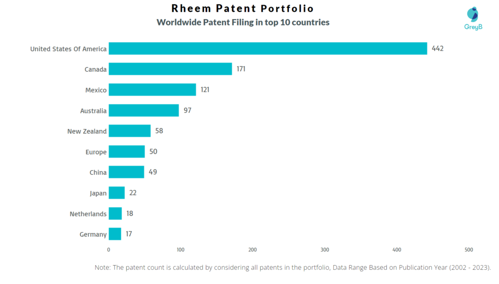 Rheem Worldwide Patent Filing