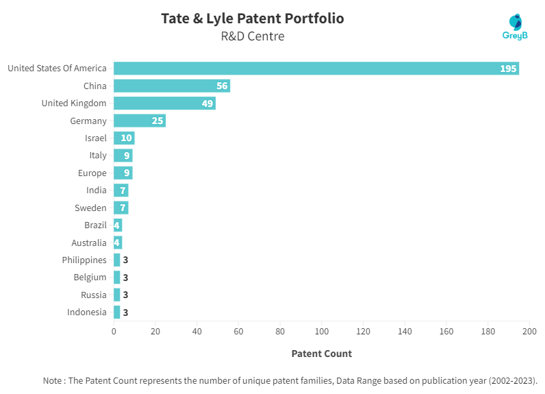 R&D Center of Tate & Lyle