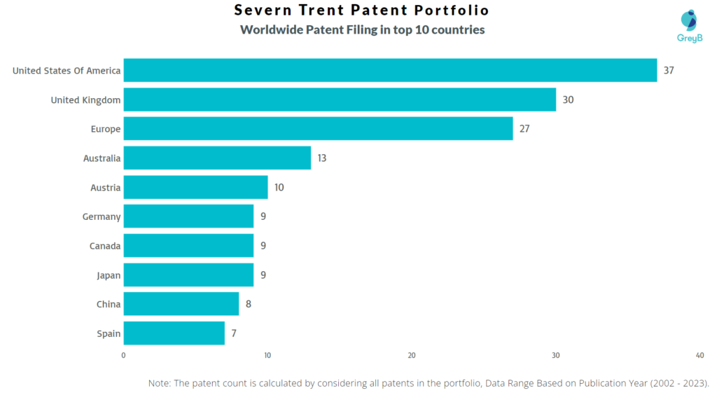Severn Trent Worldwide Patent Filing