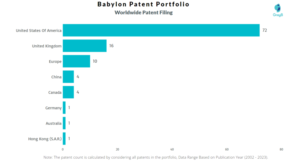 Babylon Worldwide Patent Filing