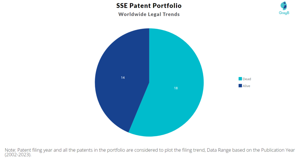 SSE Patent Portfolio 