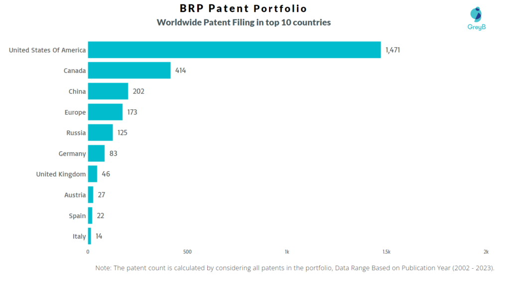 BRP Worldwide Patent Filing