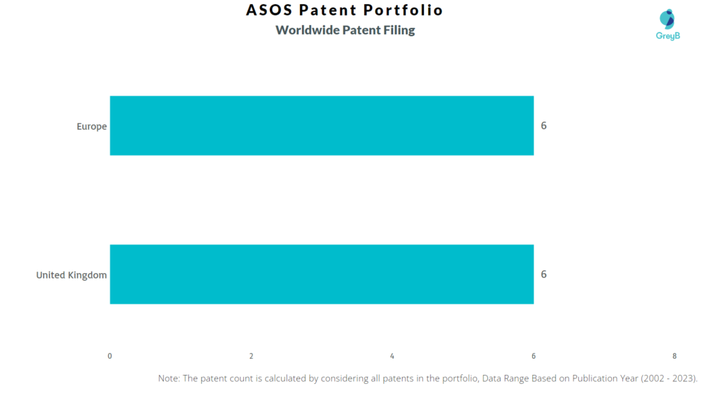 ASOS Worldwide Patent Filing