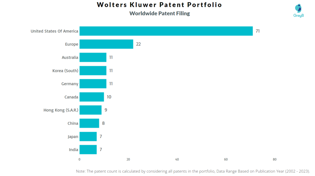 Wolters Kluwer Worldwide Patent Filing