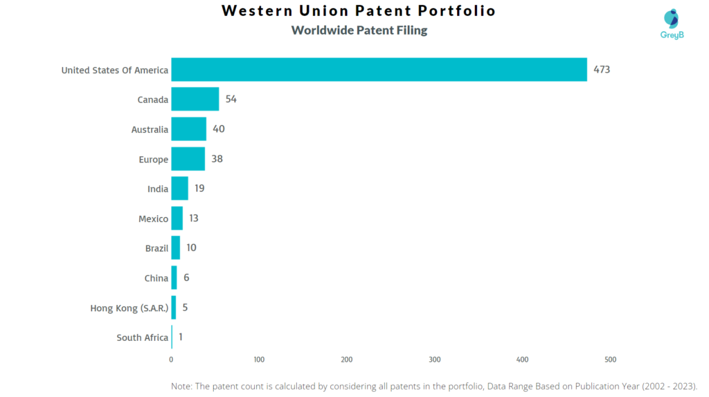 Western Union Worldwide Patent Filing