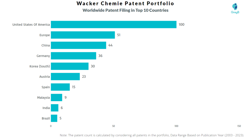 Wacker Chemie Worldwide Patent Filing