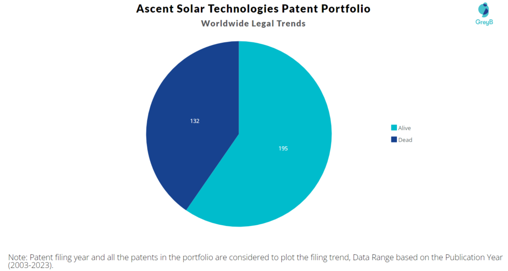 Ascent Solar Technologies Patent Portfolio