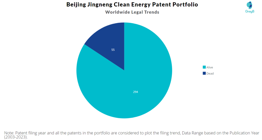 Beijing Jingneng Clean Energy Patent Portfolio