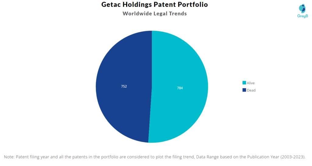 Getac Holdings Patent Portfolio