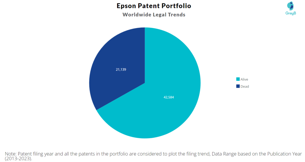 Epson Patent Portfolio 