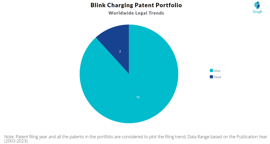 Blink Charging Patent Portfolio