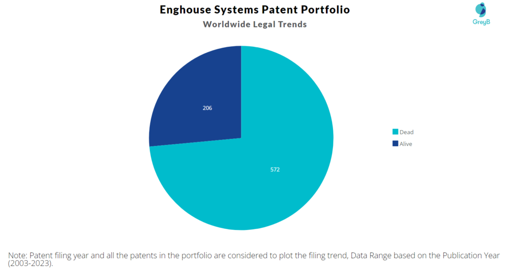Enghouse Systems Patent Portfolio