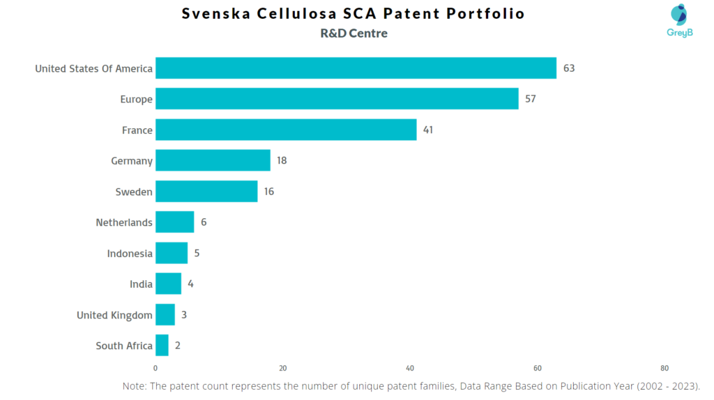 R&D Centres of Svenska Cellulosa
