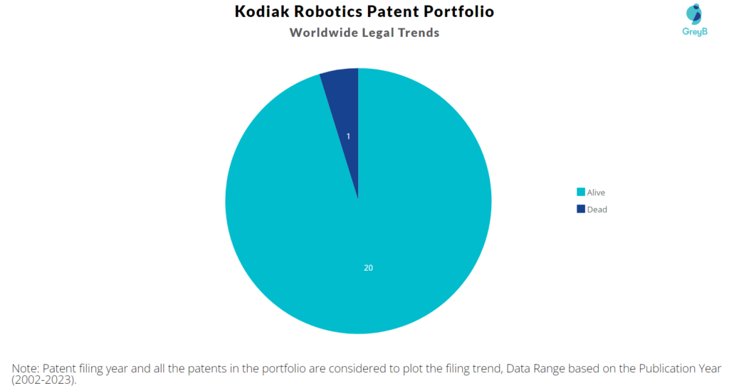 Kodiak Robotics Patent Portfolio