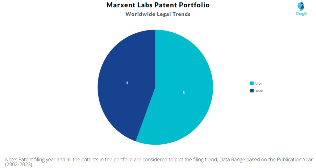 Marxent Labs Patent Portfolio